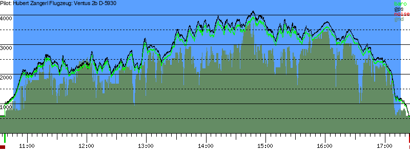 Barometer